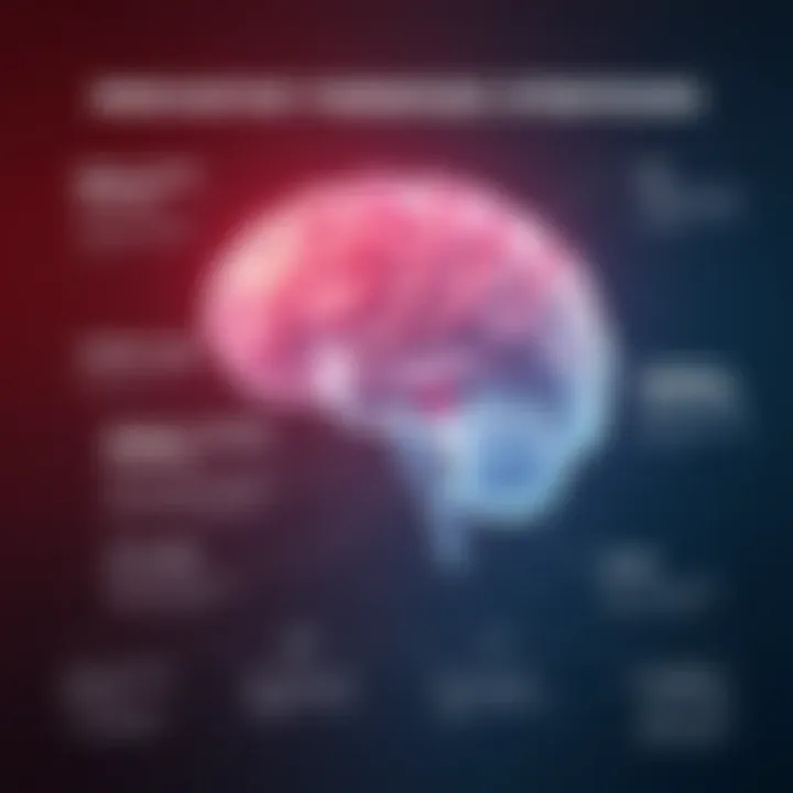 Infographic depicting the latest therapeutic approaches for brain tumors