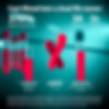 Infographic showcasing statistical outcomes of anal cancer blood tests