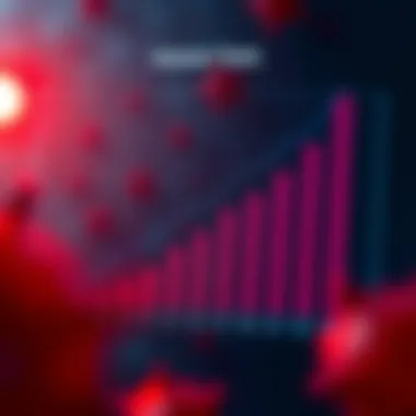 Graph depicting the advancement of blood testing technologies for cancer