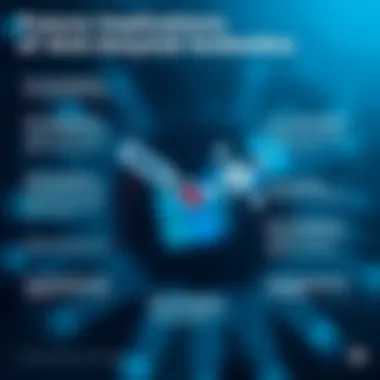 Infographic illustrating the future implications of anti-amyloid antibodies in neurodegenerative therapies