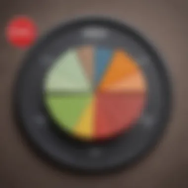 A pie chart showing the percentage of cardiovascular risk assessments linked to lipid profiles