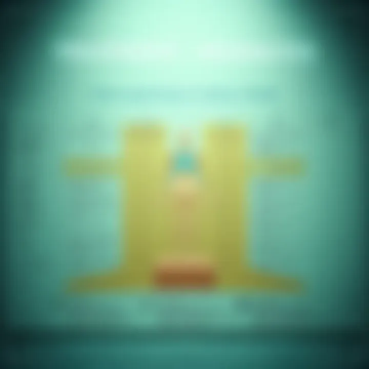 Chart depicting treatment modalities for Candida