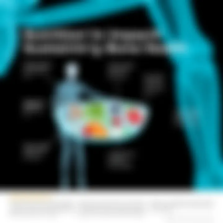 Infographic illustrating nutrition's role in bone health