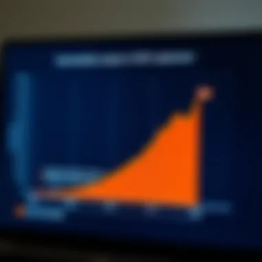 Graph illustrating the cost-benefit analysis of implementing electronic medical records