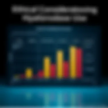 Chart analyzing ethical considerations in hyaluronidase use