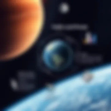 An infographic illustrating the collaboration between public and private sectors in space exploration.