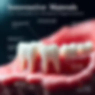 Innovative Materials for Enamel Regeneration Infographic showcasing innovative materials for enamel regeneration