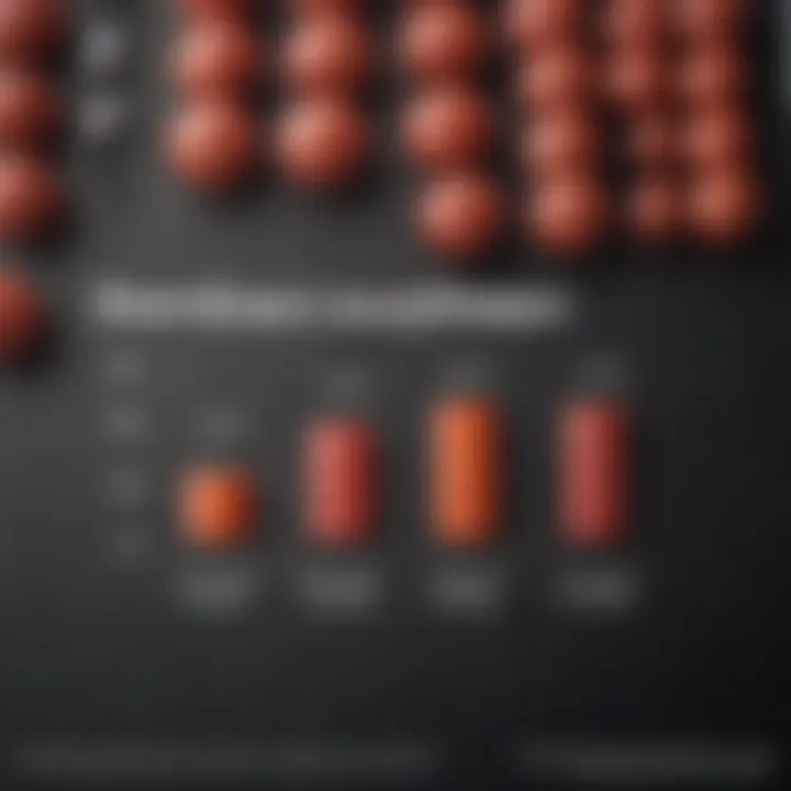 Graph depicting research findings on nitric oxide and erectile function