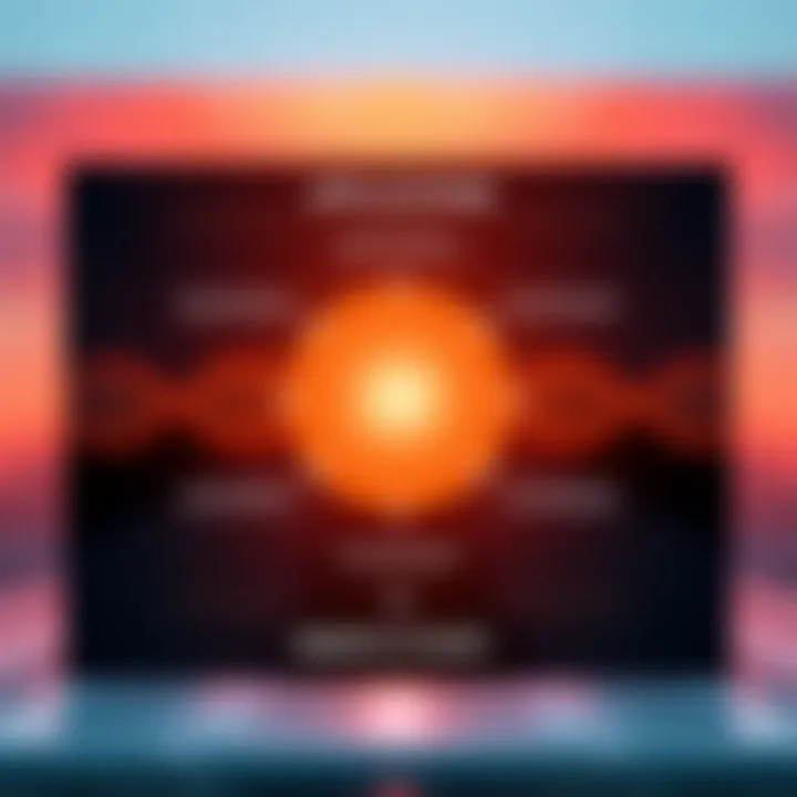 Diagram showcasing applications of Syto RNA Select in genetic studies