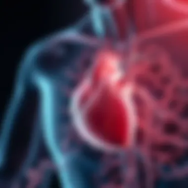 Graphical representation of neurohormonal activation