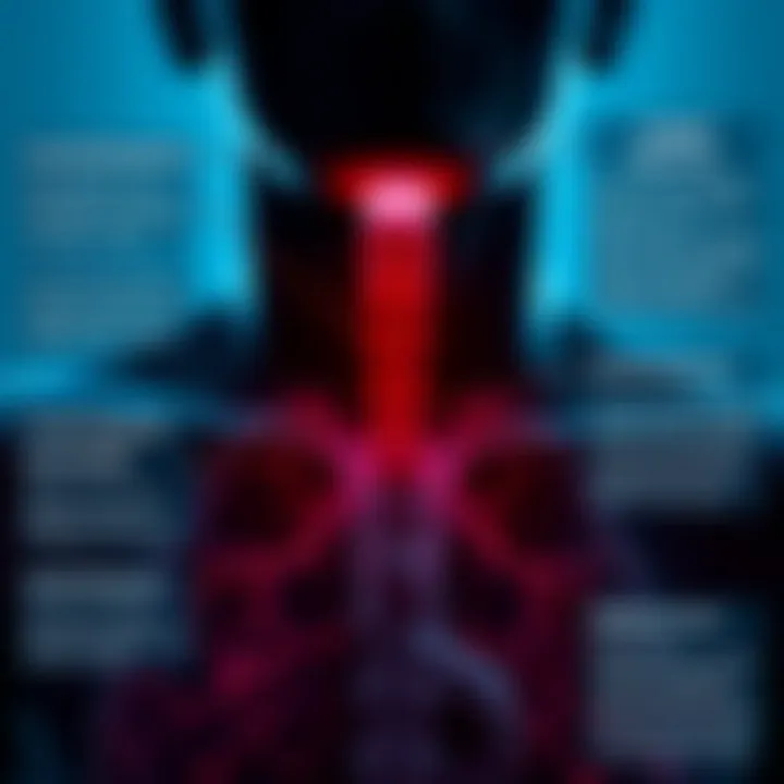 Infographic depicting common symptoms of early esophagus cancer