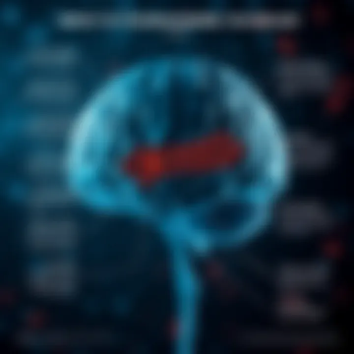 Impact of the Brain Barrier on Diseases Infographic illustrating the impact of brain barrier on diseases