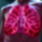 Advanced Symptoms of Breast Cancer Visual representation of advanced breast cancer symptoms